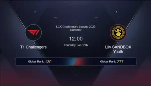 T1 vs Liiv SANDBOX đối đầu với nhau tại tuần 2 LCK Mùa Hè 2023